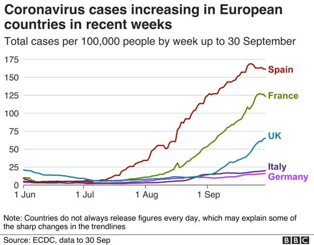 Cases in Europe