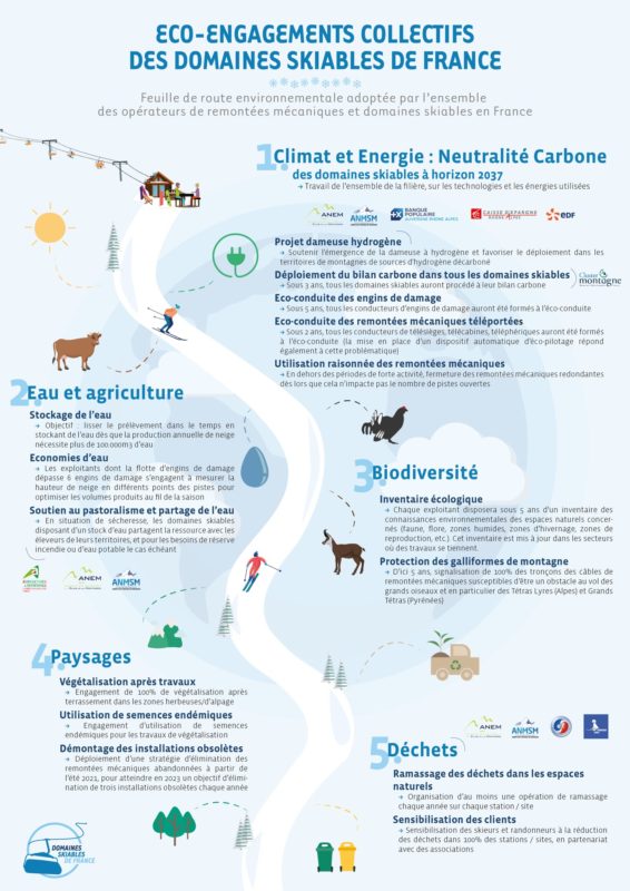 Domaines Skiables de France environment pledge