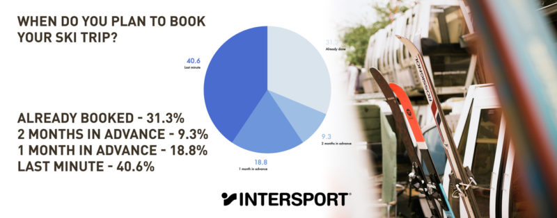 Intersport findings
