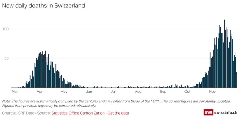 Deaths in Switzerland